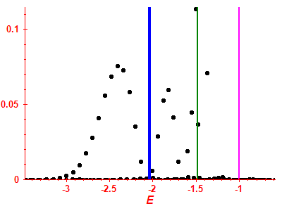 Strength function